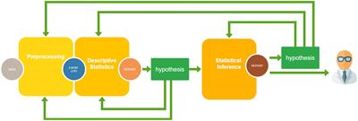 A differential process mining analysis of COVID-19 management for cancer patients